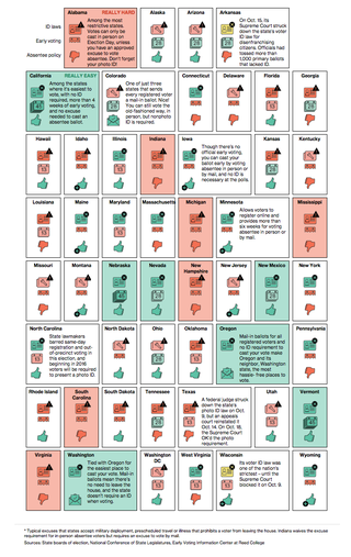 Illustration for article titled Which States Have The Most Restrictive Voting Laws?